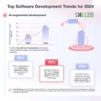 software development trends of 2024