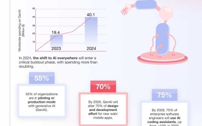 Top Software Development Trends for 2024 [Infographic]