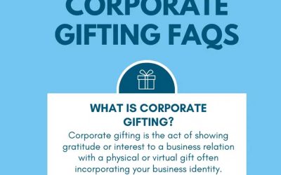 Corporate Gifting in 2024 [Infographic]