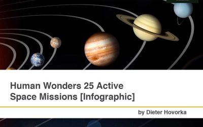 Human Wonders 25 Active Space Missions [Infographic]