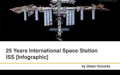 25 Years International Space Station ISS [Infographic]