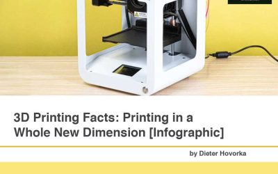 3D Printing Facts: Printing in a Whole New Dimension [Infographic]