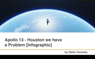 Apollo 13 – Houston we have a Problem [Infographic]