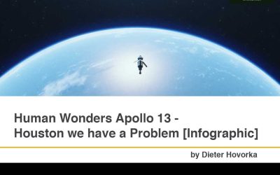 Human Wonders Apollo 13 – Houston we have a Problem [Infographic]