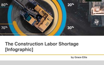 The Construction Labor Shortage [Infographic]