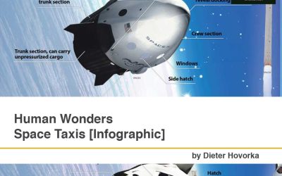 Human Wonders Space Taxis [Infographic]