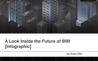 A Look Inside the Future of BIM [Infographic]