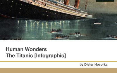 Human Wonders – The Titanic [Infographic]