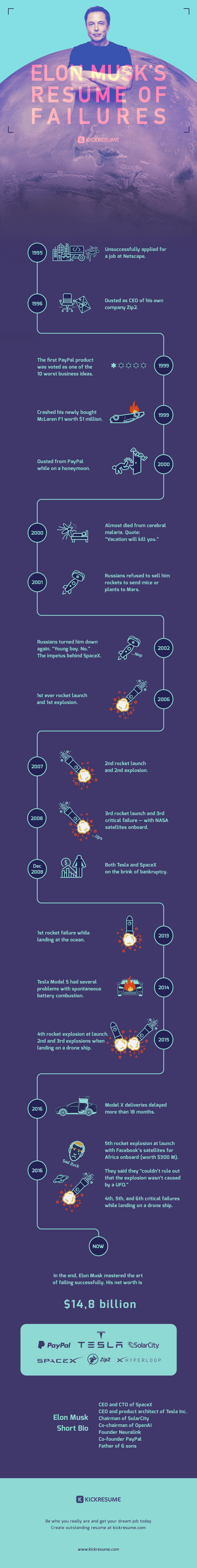 Elon Musk's Resume of Failures