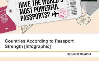 Countries According to Passport Strength [Infographic]