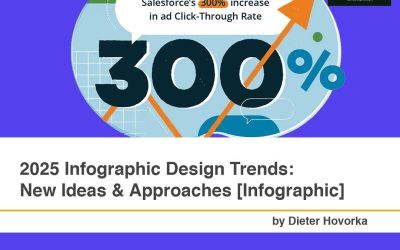 2025 Infographic Design Trends: New Ideas & Approaches [Infographic]