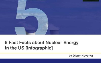 5 Fast Facts about Nuclear Energy in the US [Infographic]