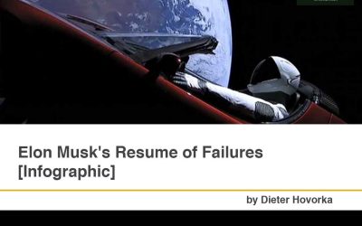 Elon Musk’s Resume of Failures [Infographic]