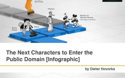 The Next Characters to Enter the Public Domain [Infographic]