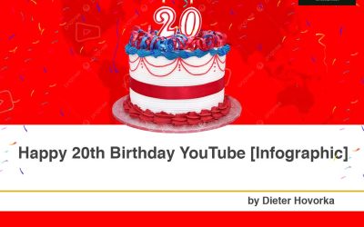 Happy 20th Birthday YouTube [Infographic]