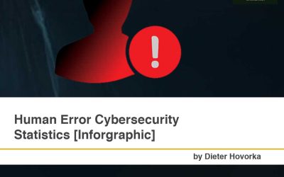 Human Error Cybersecurity Statistics [Inforgraphic]