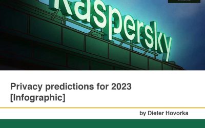 Privacy predictions for 2023 [Infographic]