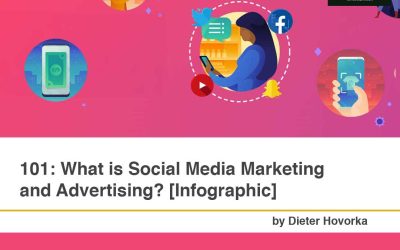 101: What is Social Media Marketing and Advertising? [Infographic]