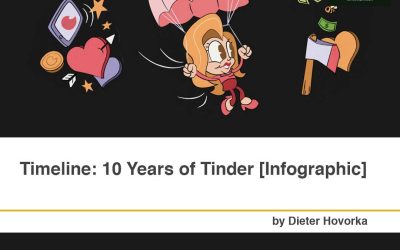 Timeline: Ten Years of Tinder [Infographic]