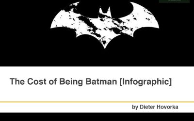 The Cost of Being Batman [Infographic]