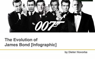 The Evolution of James Bond [Infographic]