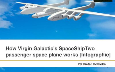 How Virgin Galactic’s SpaceShipTwo passenger space plane works [Infographic]