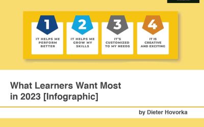 What Learners Want Most in 2023 [Infographic]