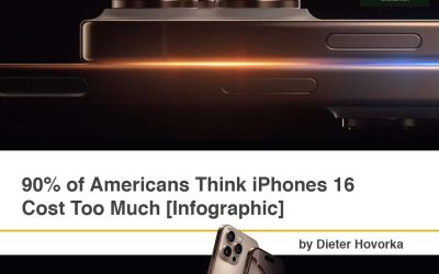 90% of Americans Think iPhone 16 Cost Too Much [Infographic]