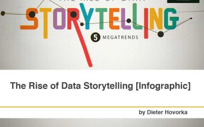 The Rise of Data Storytelling [Infographic]