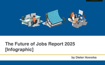 The Future of Jobs Report 2025 [Infographic]