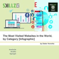 The Most Visited Websites in the World, by Category