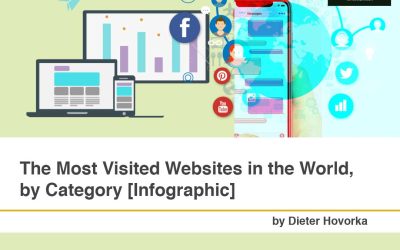 The Most Visited Websites in the World, by Category [Infographic]