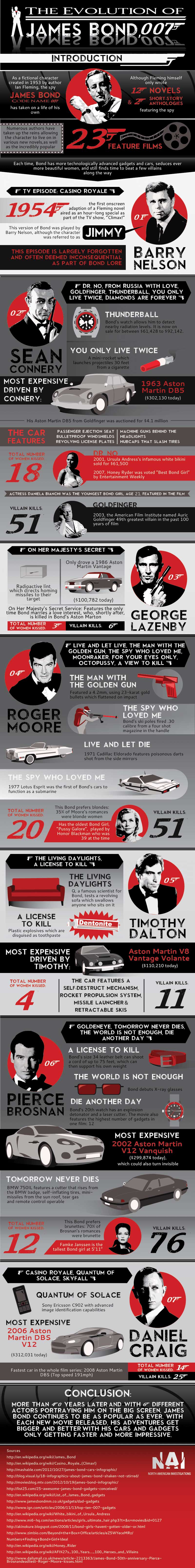 The Evolution of James Bond