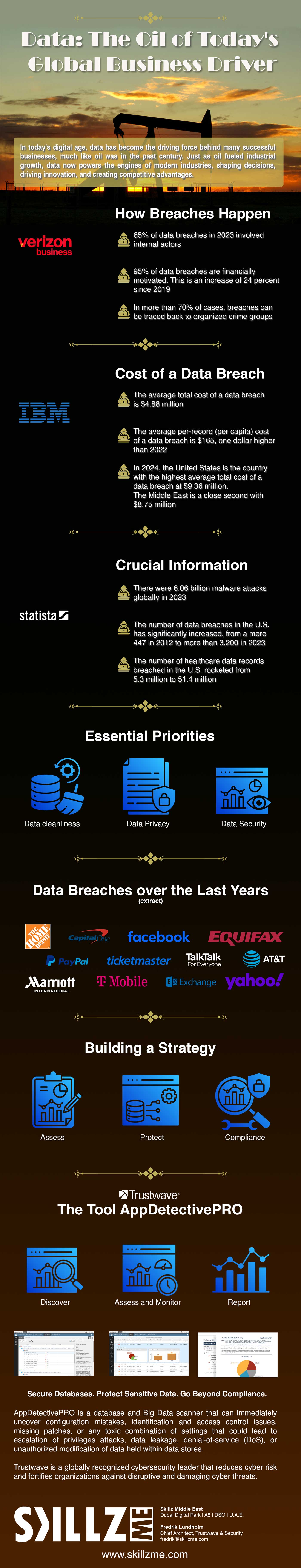 Data the oil of Today