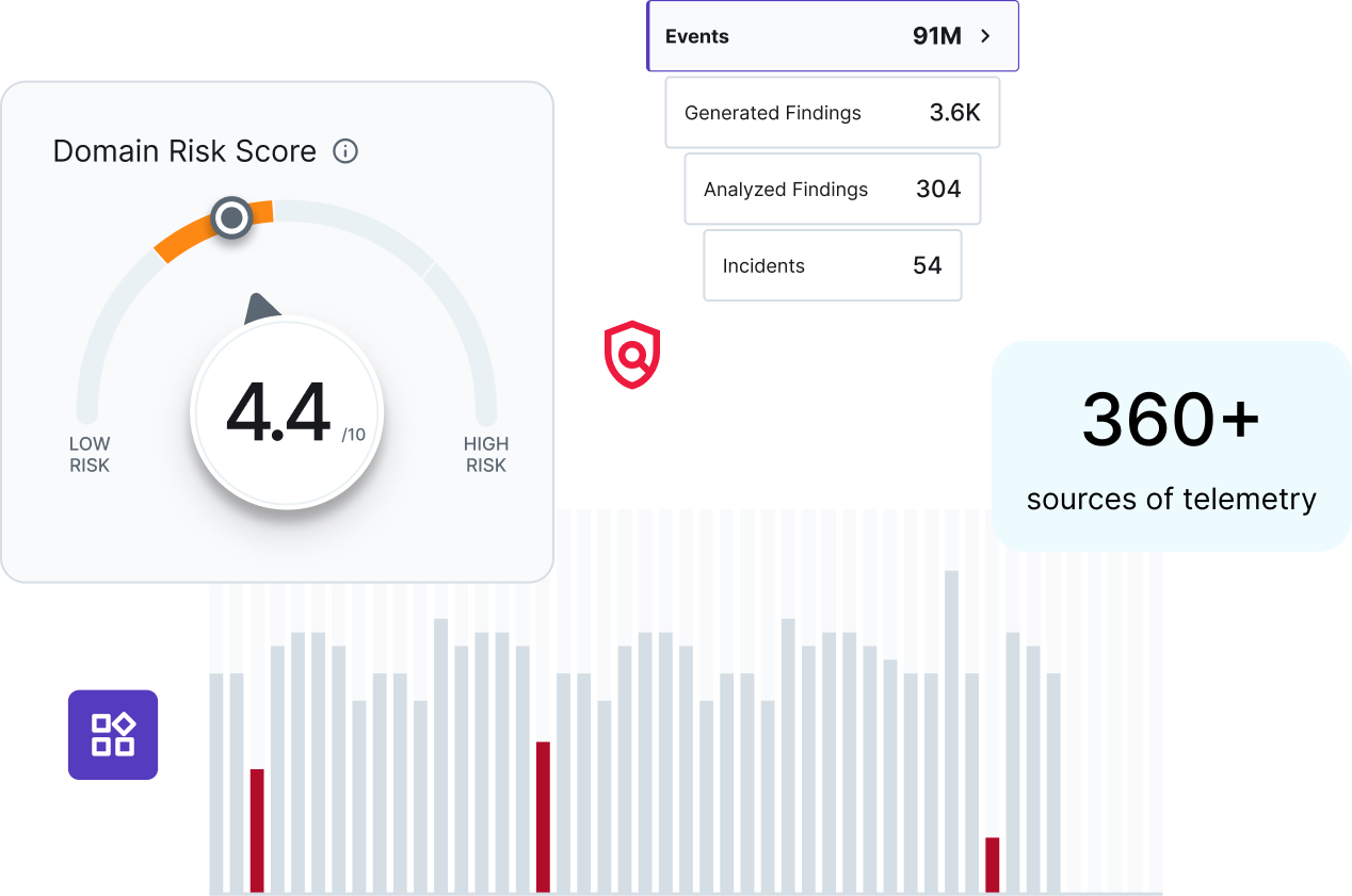 Trustwave built-to-fit platform