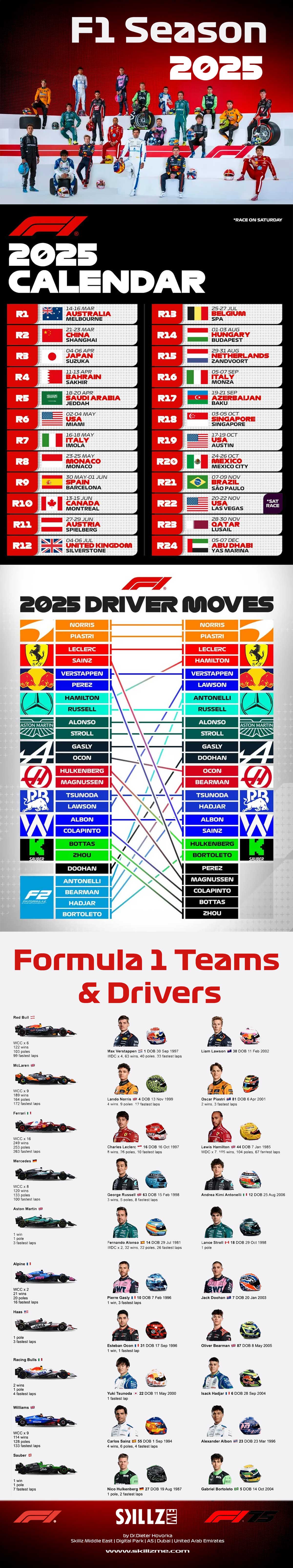 Formula 1 Season 2025 infographic