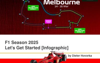 F1 Season 2025 let’s get started [Infographic]